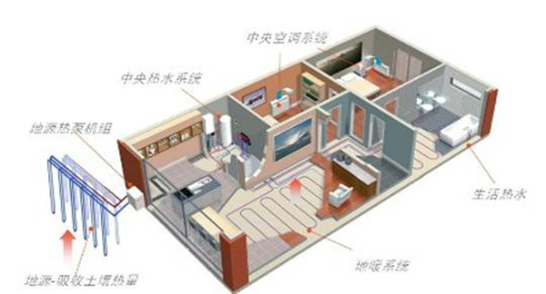 戶(hù)式地源熱泵安裝示意圖 戶(hù)式地源熱泵安裝示意圖