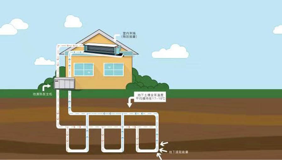 戶(hù)式地源熱泵系統
